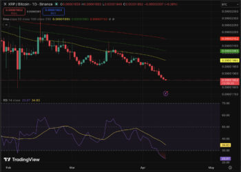 XRP Price Prediction: Bottom Signals Flashing, Good Time to Scoop?