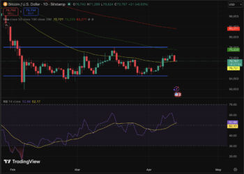 Bitcoin Price Prediction: Arthur Hayes on AI, Oil Price, and War Against Crypto