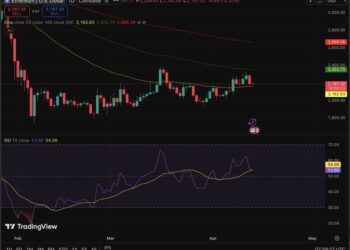 Ethereum Price Prediction: Golden Triangle Since 2017 To Send ETH Parabolic