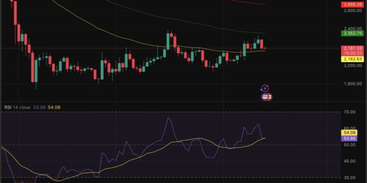 Ethereum Price Prediction: Golden Triangle Since 2017 To Send ETH Parabolic
