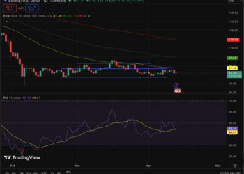Solana Price Prediction: Wize, A Japanese Gaming Company Bought More SOL