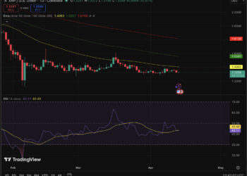 XRP Price Prediction: $1,000 Is Not Impossible