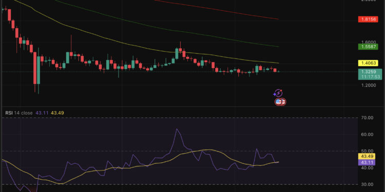 XRP Price Prediction: $1,000 Is Not Impossible