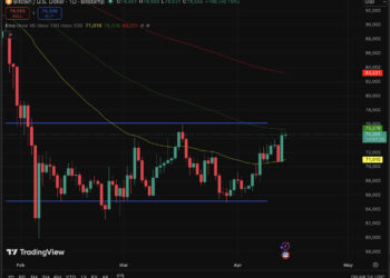 Bitcoin Price Prediction: $80K Coming to Wreck Bears