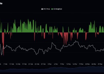 Bitcoin Price Prediction: Pulling Back but $90K Still in Sight