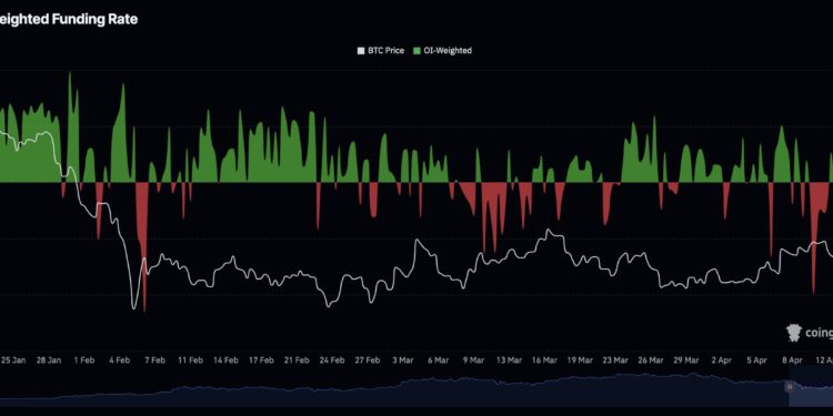 Bitcoin Price Prediction: Pulling Back but $90K Still in Sight
