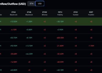 Ethereum Price Prediction: ETH Records 4 Consecutive Days of ETF Inflows Despite Rejection – Analyst Calls for $2,900