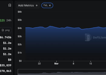Tron Price Prediction: TRX With 2nd Biggest Crypto Revenue in Q1 Records $5B TVL
