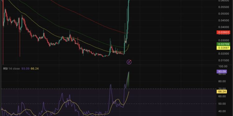 Enjin Price Prediction: Here Are the Catalysts Behind ENJ Explosive Trajectory