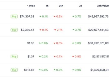 XRP Price Prediction: Boundless Brings Privacy to Ripple, But CZ’s BNB Ready to Overtake Crypto Top Four Spot