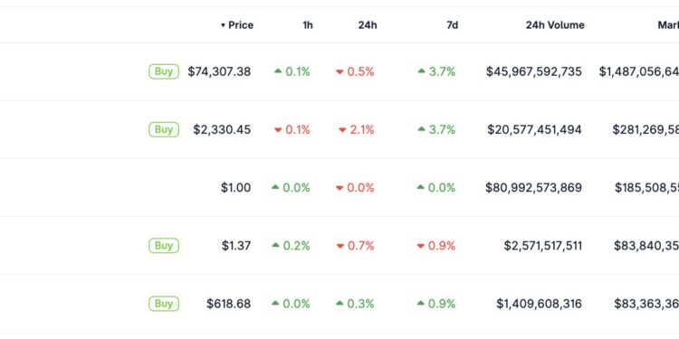 XRP Price Prediction: Boundless Brings Privacy to Ripple, But CZ’s BNB Ready to Overtake Crypto Top Four Spot