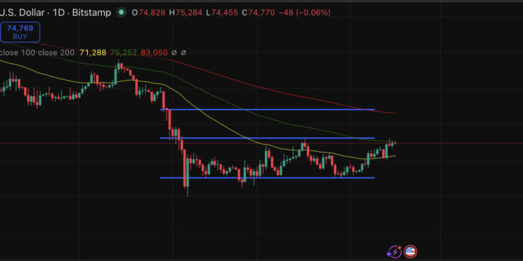Bitcoin Price Prediction: Goldman Sachs Into Bitcoin, But Can Price Break $90K