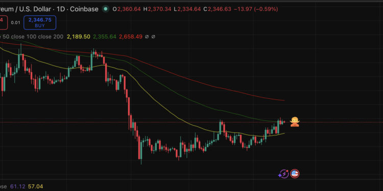 Ethereum Price Prediction: ETH USD is 2% Between Make or Break