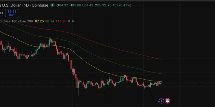 Solana Price Prediction: SOL Twitter Dropped XRP Bomb