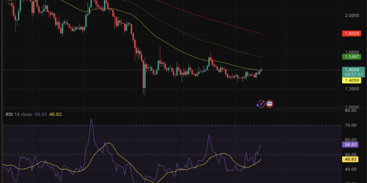 XRP Price Prediction: Ripple Posting Biggest Gain Edging BTC and ETH – Why the Sudden Surge?