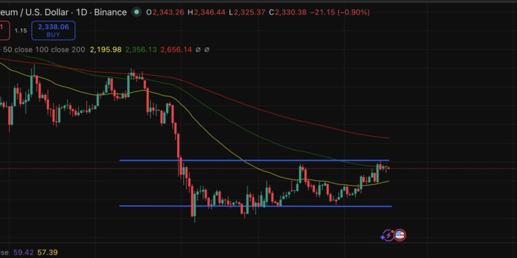 Ethereum Price Prediction: The Chain That Never Sleeps