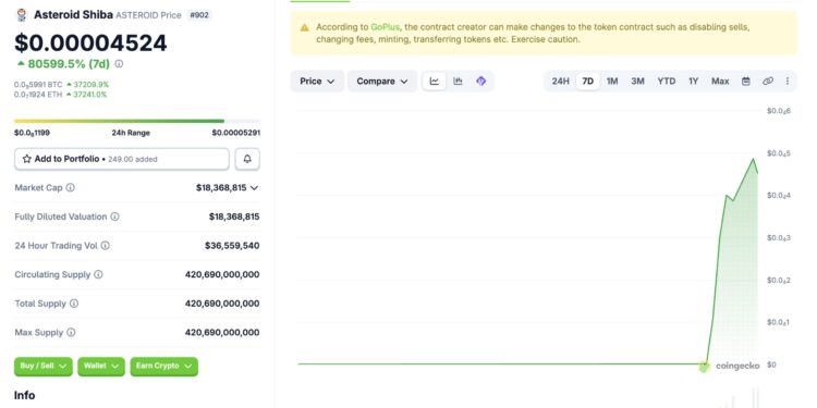 What is Asteroid Shiba Crypto? Elon Musk SpaceX New Mascot?