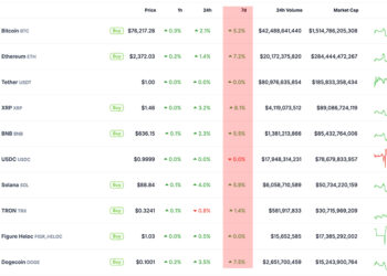 XRP Price Prediction: Ripple Leads This Week – Can XRP Do It Again Next Week