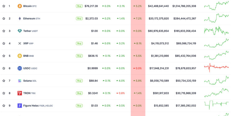 XRP Price Prediction: Ripple Leads This Week – Can XRP Do It Again Next Week