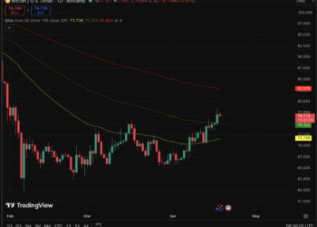 Bitcoin Price Prediction: Hormuz, Iran War, Oil Price, Metals, and Stocks vs Crypto