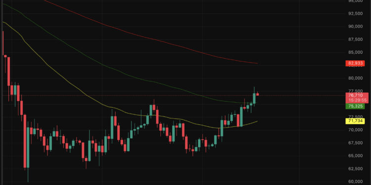 Bitcoin Price Prediction: Hormuz, Iran War, Oil Price, Metals, and Stocks vs Crypto