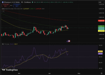 Ethereum Price Prediction: ETH Memecoins Heating Up, Wojak 300% After 100,000% Asteroid Run