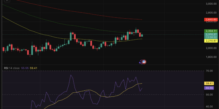Ethereum Price Prediction: ETH Memecoins Heating Up, Wojak 300% After 100,000% Asteroid Run