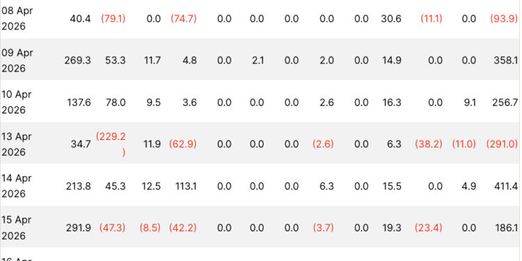 Bitcoin Price Prediction: Blackrock Big Bitcoin Bet