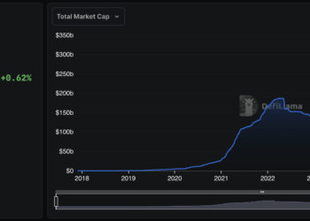 Tether Minted 1 Billion USDT: On-chain Trading Grinding Back