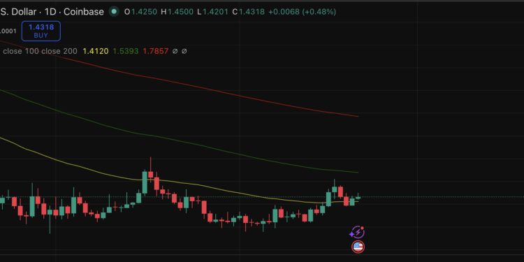 XRP Price Prediction: Wall Street Giants Into Ripple – Should You?