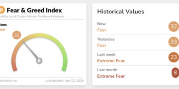 Ethereum Price Prediction: $250,000 per ETH as Global Finance Backbone