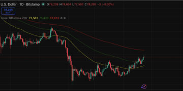 Bitcoin Price Prediction: BlackRock vs Strategy BTC Accumulation Battle