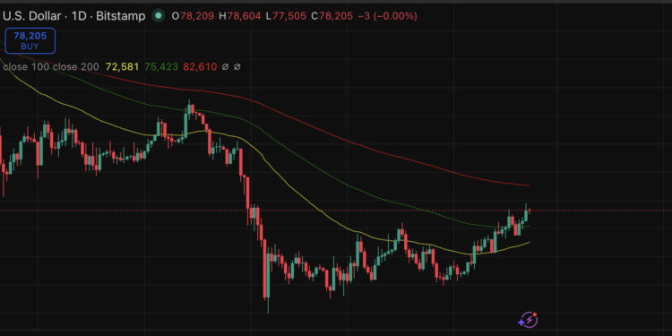 Bitcoin Price Prediction: BlackRock vs Strategy BTC Accumulation Battle