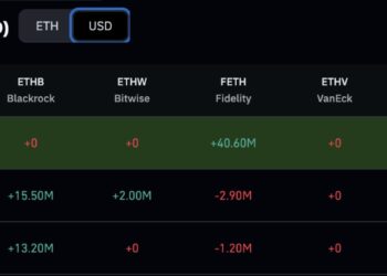 Ethereum Price Prediction: GSR Launces ETH ETF to Rival BlackRock and Bitwise