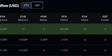 Ethereum Price Prediction: GSR Launces ETH ETF to Rival BlackRock and Bitwise