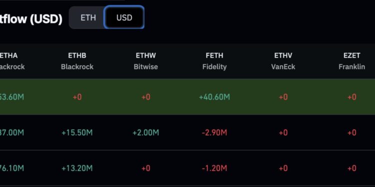 Ethereum Price Prediction: GSR Launces ETH ETF to Rival BlackRock and Bitwise