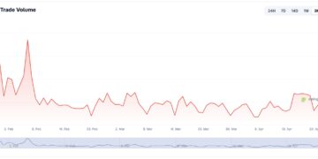 BNB Price Prediction: If Crypto Is Dead, why Binance Clears $1.09 Trillion in 112 Days?