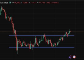 Bitcoin Price Prediction: $50K Warns Analyst, Data Points $80K