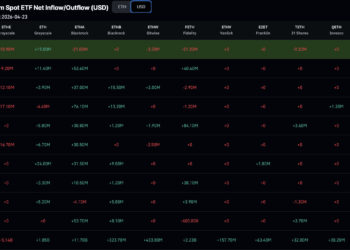 Ethereum Price Prediction: Today’s Options Expiry as 10 Straight Days of ETF Inflows Snap
