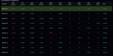 Ethereum Price Prediction: Today’s Options Expiry as 10 Straight Days of ETF Inflows Snap