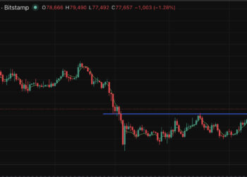 Bitcoin Price Prediction: Sell-Off Monday in Another Failed Attempt to Break Resistance