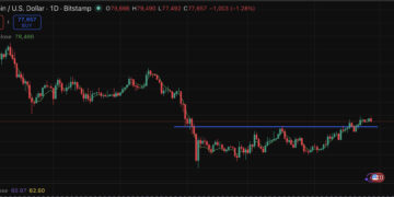 Bitcoin Price Prediction: Sell-Off Monday in Another Failed Attempt to Break Resistance