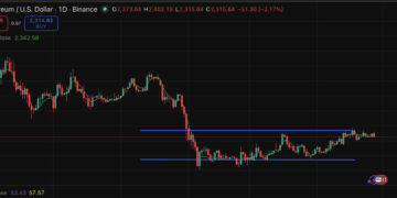 Ethereum Price Prediction: Hayes Bearish, But Data Backs ETH to Outlast BTC