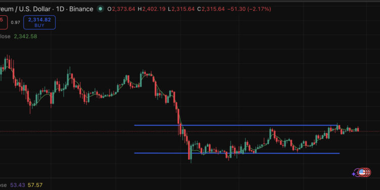 Ethereum Price Prediction: Hayes Bearish, But Data Backs ETH to Outlast BTC