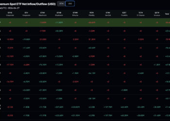 Ethereum Price Prediction: BTC and Ether Inflow Streak Ends — Is a Pre-Payday Drop Coming?