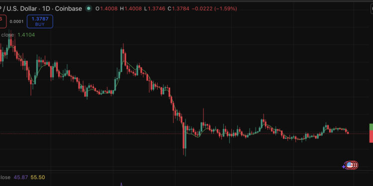 XRP Price Prediction: $1.40 Broken – Double Down or Cut Loss?