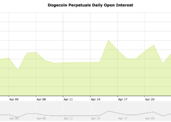 Dogecoin Price Rallies Ahead of SpaceX IPO: $1 DOGE Dream Moves Closer