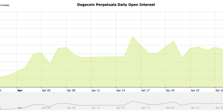 Dogecoin Price Rallies Ahead of SpaceX IPO: $1 DOGE Dream Moves Closer