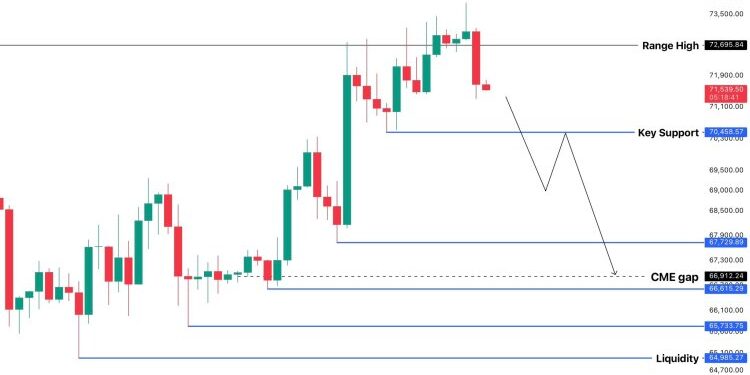 Bitcoin Bulls Must Hold This Level Or Price Could Crash To $65,000 Again