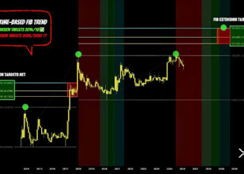 Pundit Predicts How Long It Will Take For The XRP Price To Reach $20